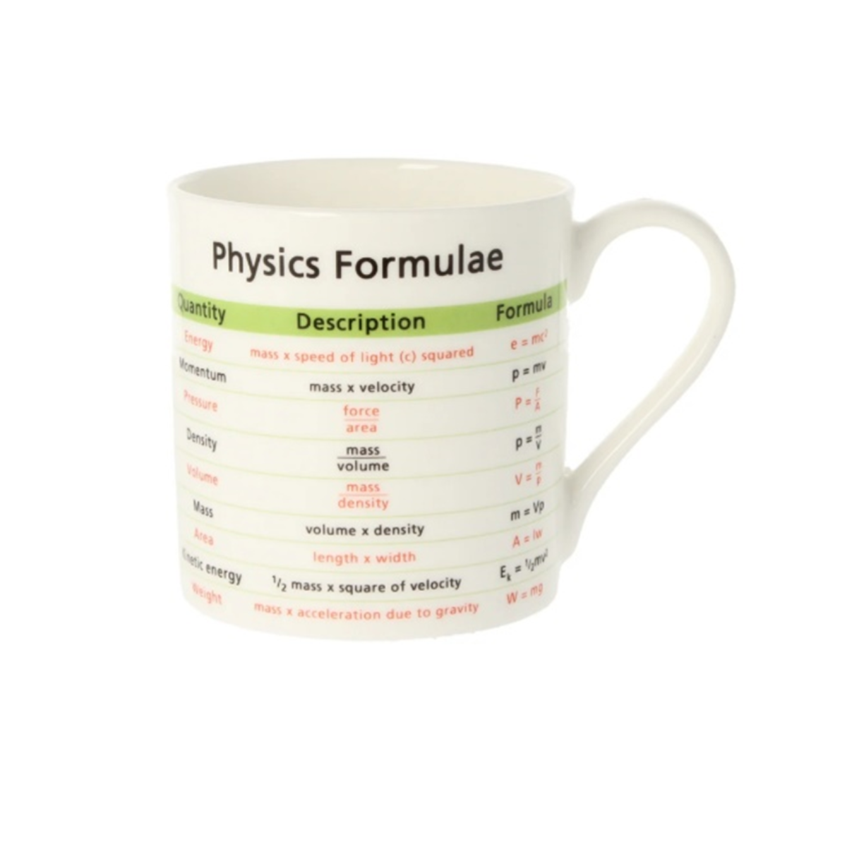 Physics Formula Mug